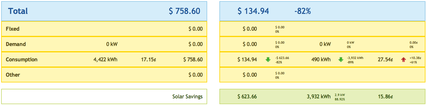 Utility Bill Savings